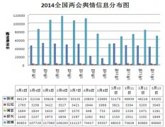14年被称为中国全面深化的开局之年？